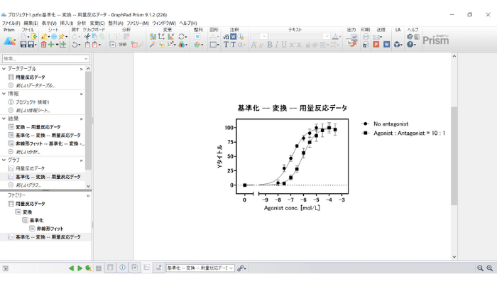 用量反応データの分析_グラフ4